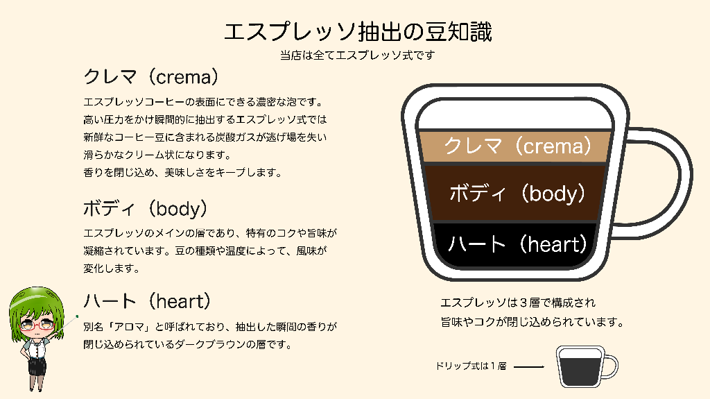 【コーヒー雑学紹介】エスプレッソ式とドリップ式の違いって？